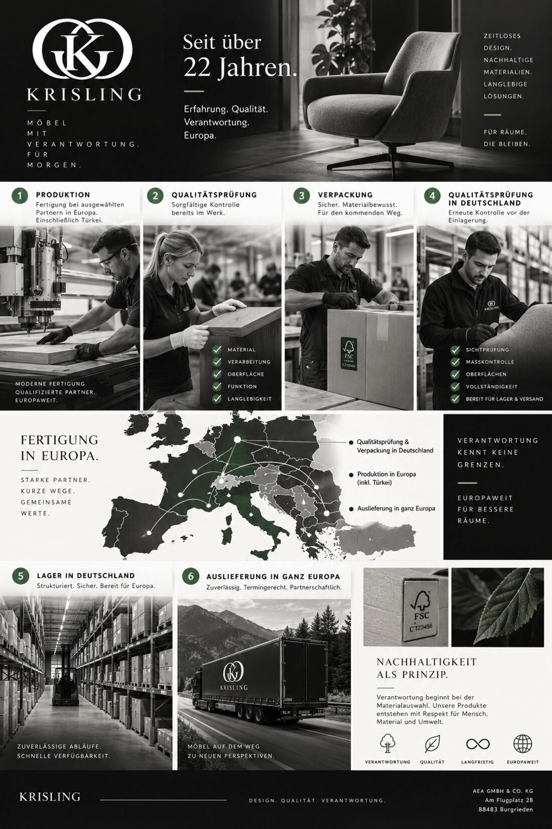 Grafische Übersicht der Prozesskette von Produktion über Qualitätsprüfung und Verpackung bis zur Lagerung und Auslieferung